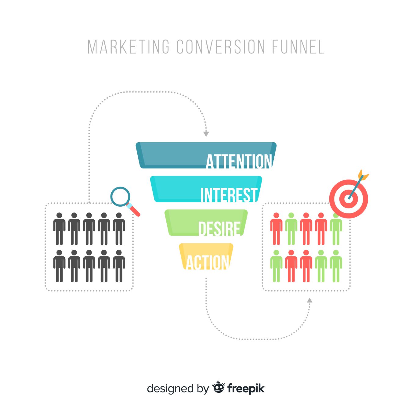 Schéma du tunnel de conversion marketing